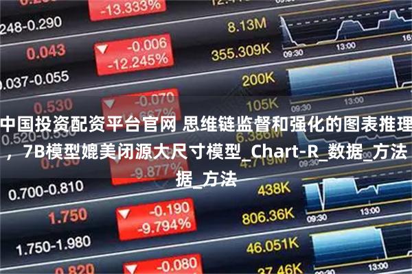 中国投资配资平台官网 思维链监督和强化的图表推理，7B模型媲美闭源大尺寸模型_Chart-R_数据_方法