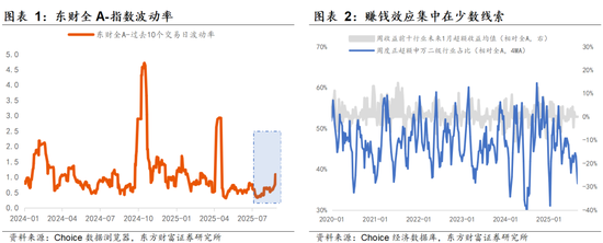 中国投资配资平台官网 陈果：共识外，还有哪些新方向待挖掘？