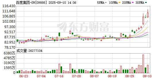 炒股配资问配资 百度集团宣布发行本金总额44亿元以人民币计值的优先票据的定价