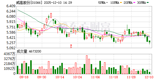 配资概念股票 威高股份回购92万股 金额493万港元